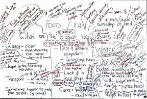 Biggest issues with food
