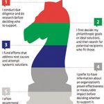 components-of-philanthropy