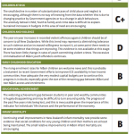 our-children-results