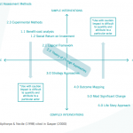 impact-asses-methods