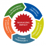 The-Five-Steps-of-Social-impact-Management