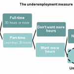 the-underemployment-measure