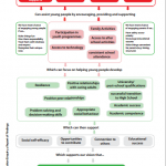 amplify-theory-of-change