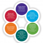 framework