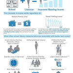 school_library_impact