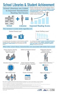school_library_impact