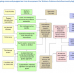 endo-treatment-model