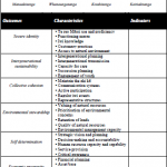 iwi-visiability-framework